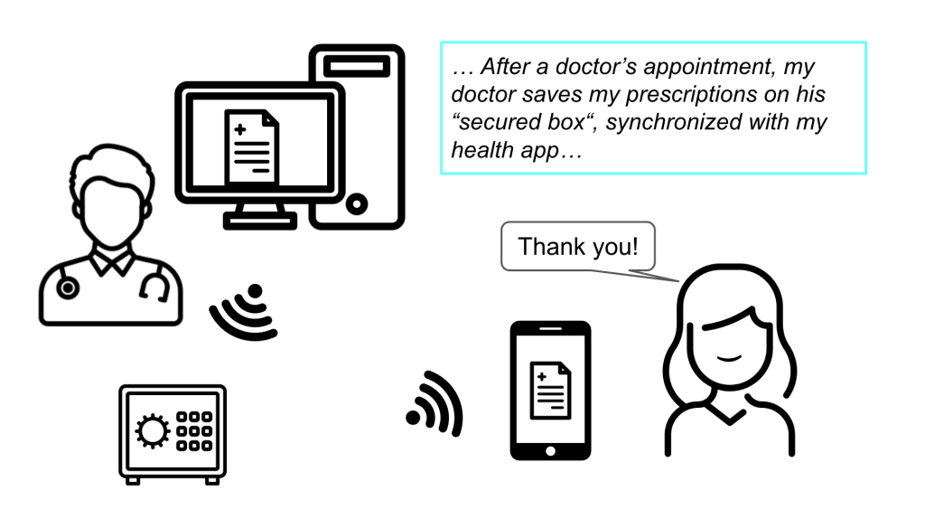 prescription, Let’s dream a perfect health system : Data spaces explained simply, let's do it!